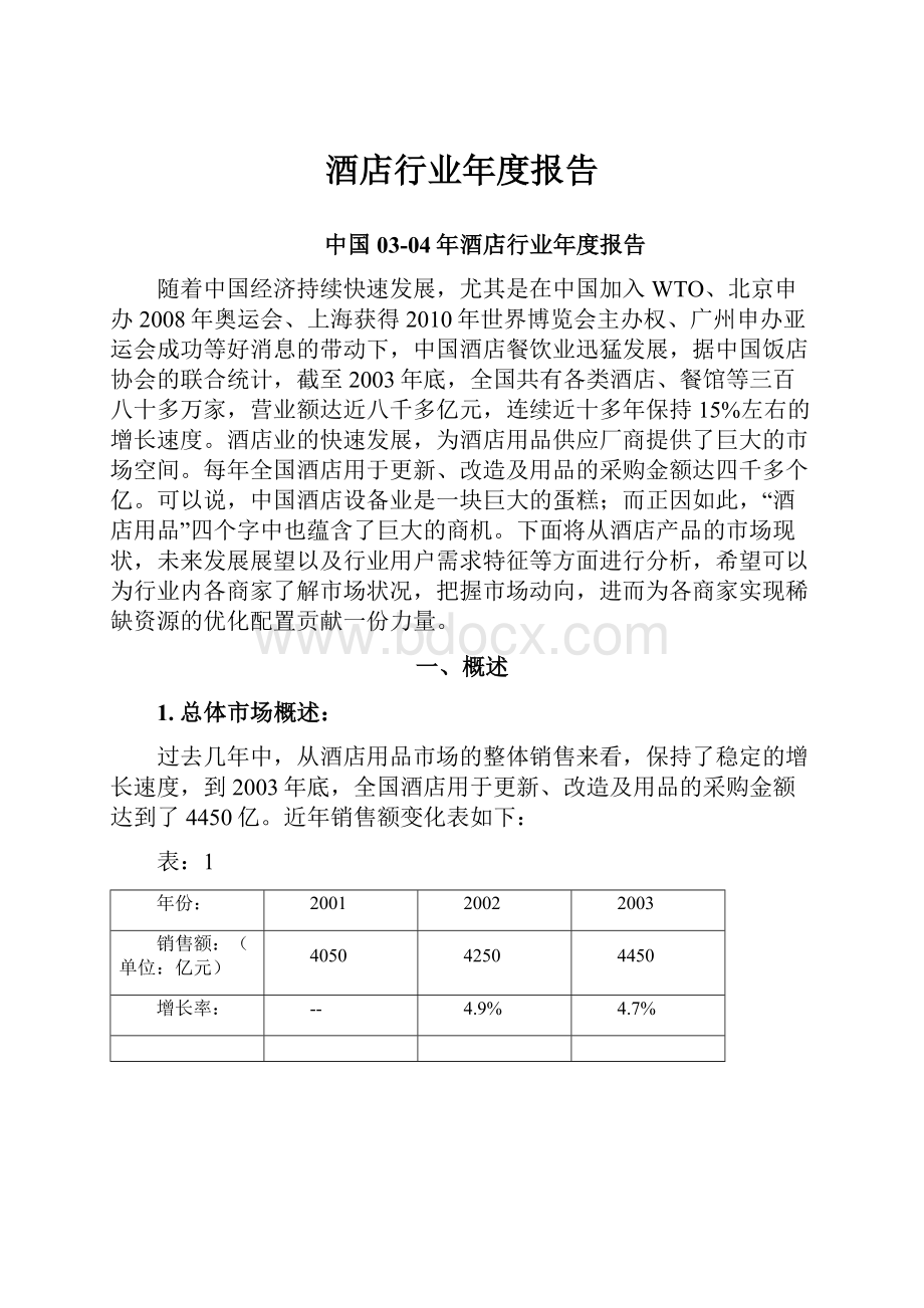 酒店行业年度报告.docx