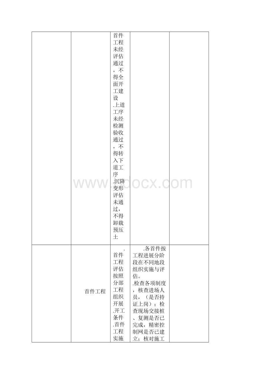 监理工程师必查必看手册征求意见稿.docx_第3页