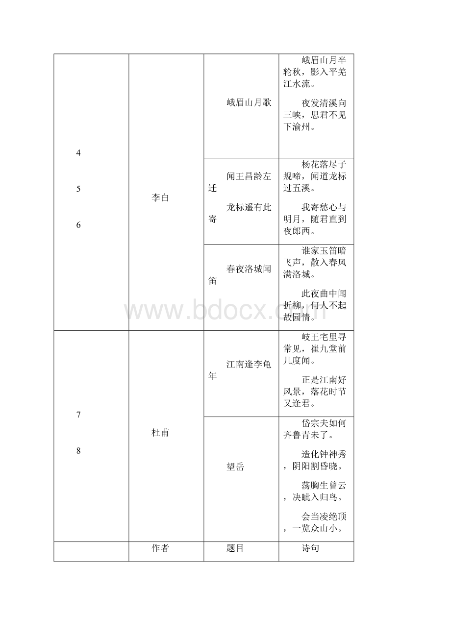 七年级诗歌汇总.docx_第2页