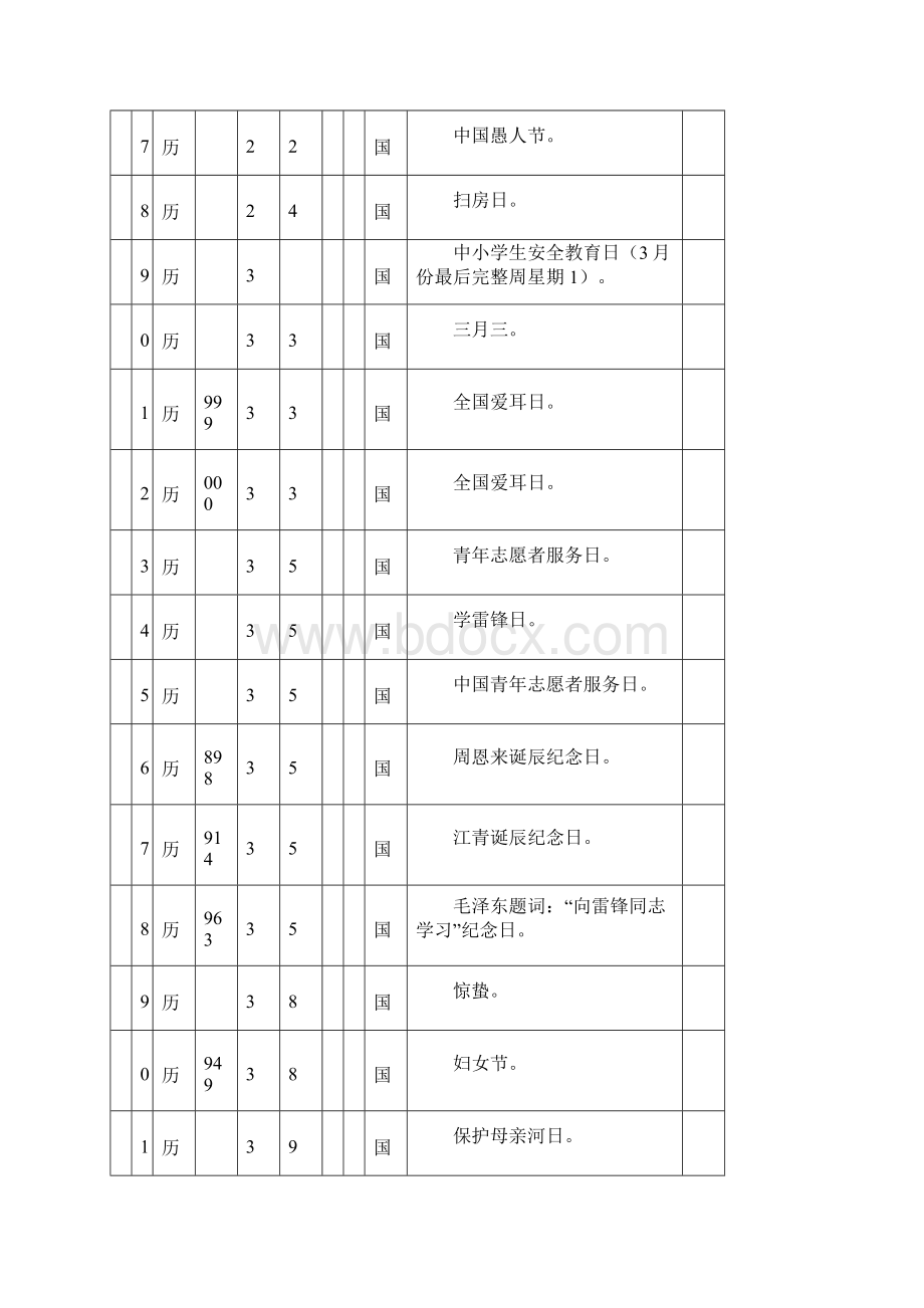 节日和纪念日查阅表中国惠普HP LaserJet Pro P1606dn.docx_第3页