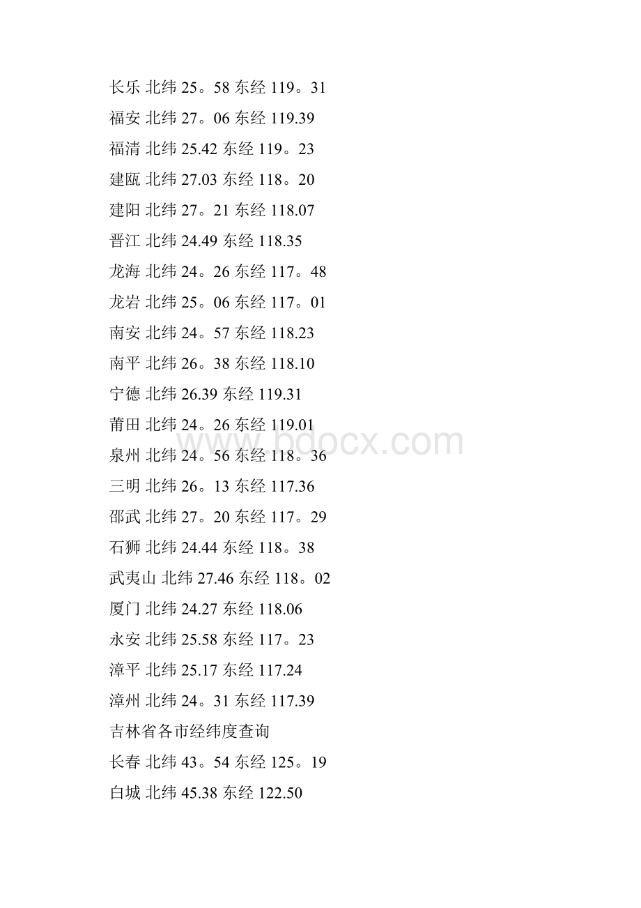 中国各省各市经纬度查询.docx_第3页