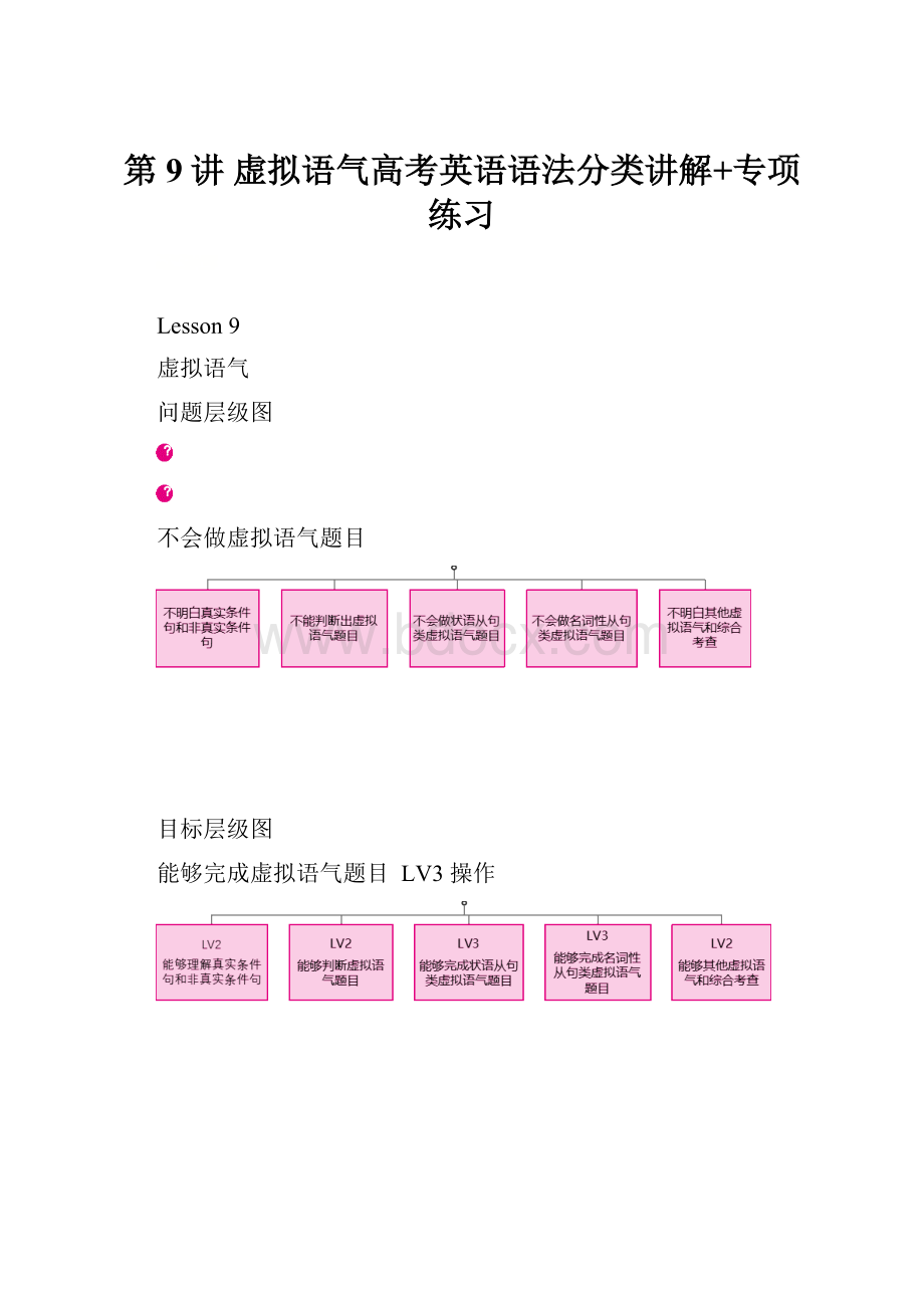 第9讲 虚拟语气高考英语语法分类讲解+专项练习.docx