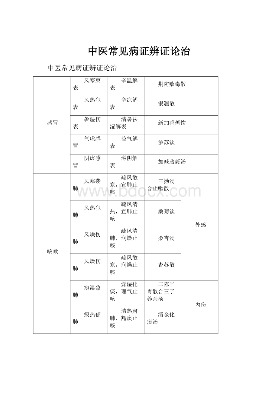 中医常见病证辨证论治.docx_第1页