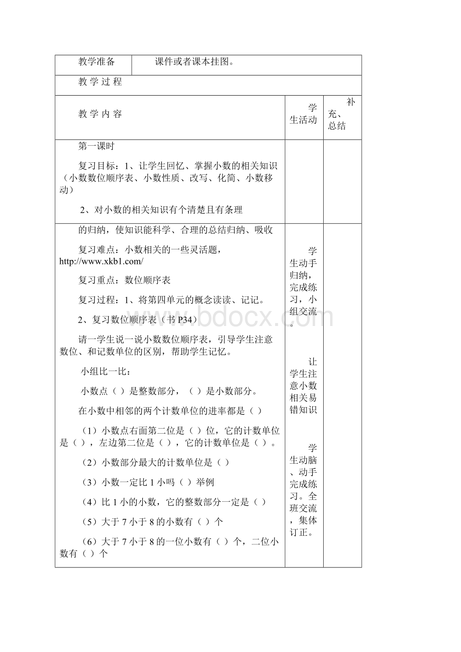 人教版春四年级下册数学导学案设计总复习.docx_第2页