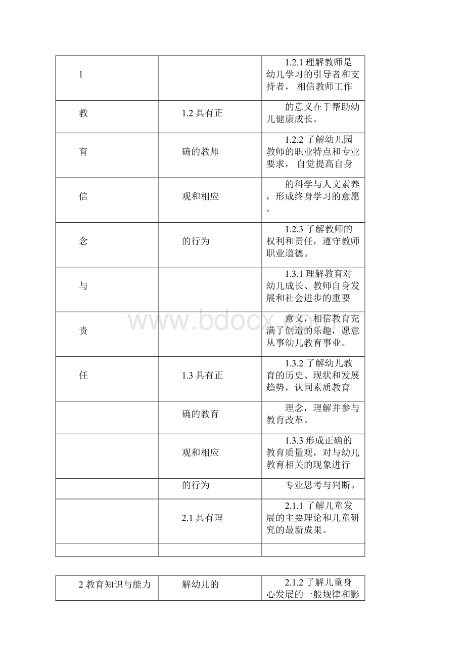 教师教育课程标准.docx_第3页