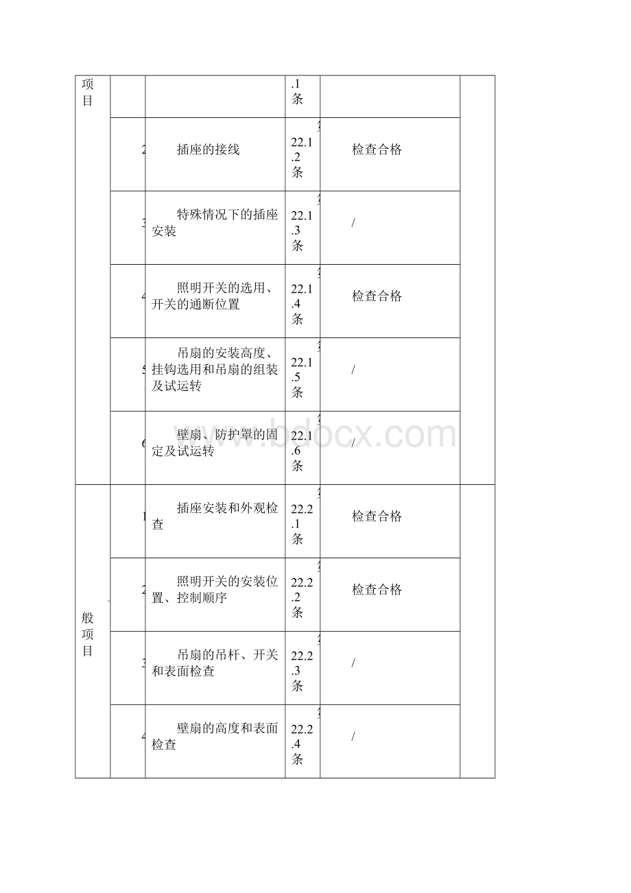 开关插座风扇安装检验批质量验收记录表.docx_第2页