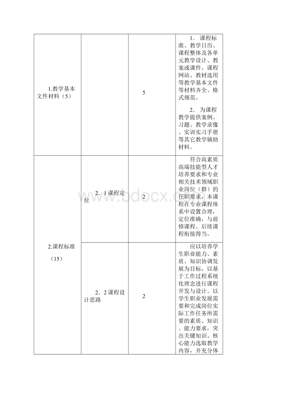 宁波城市职业技术学院.docx_第2页