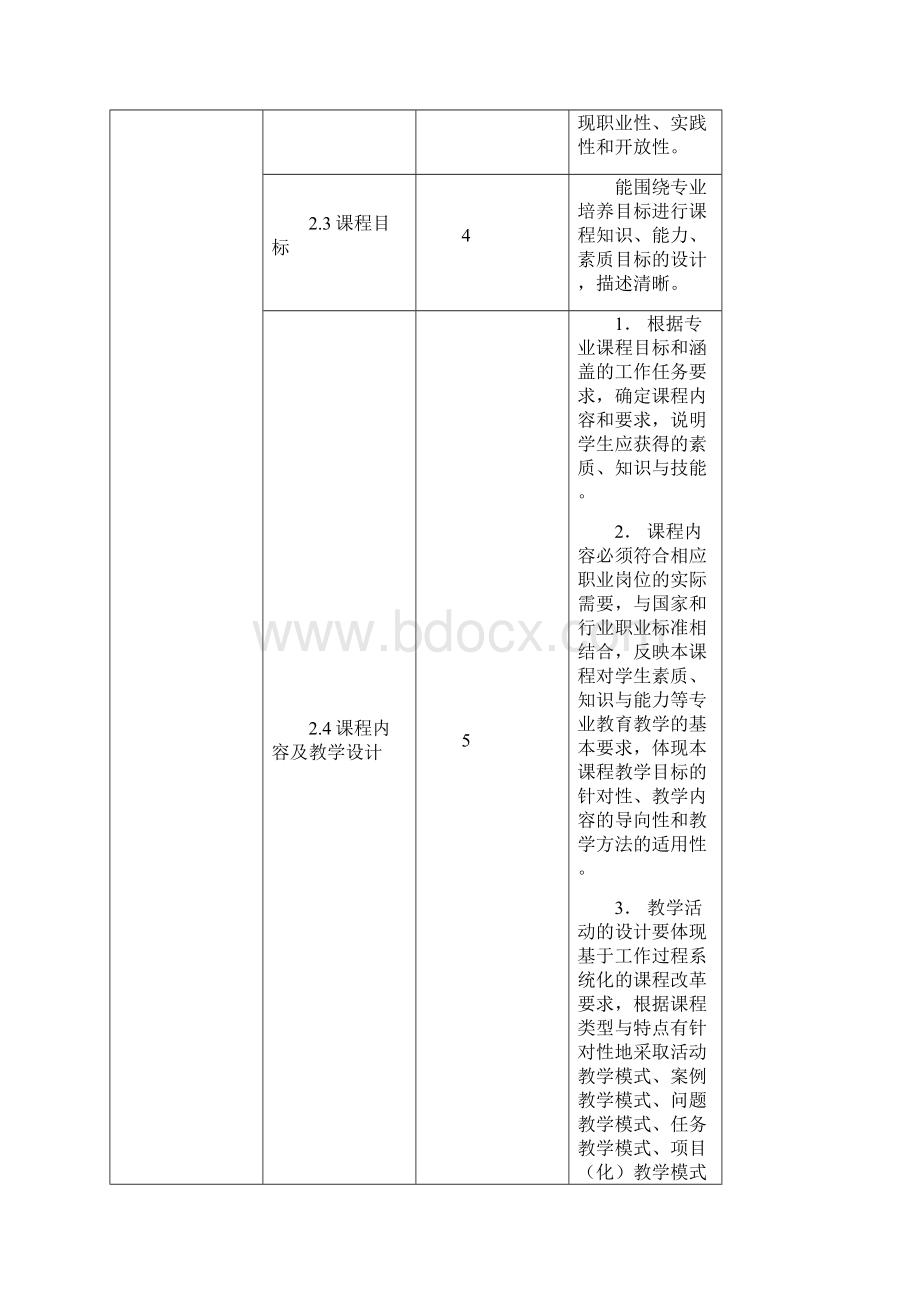 宁波城市职业技术学院.docx_第3页