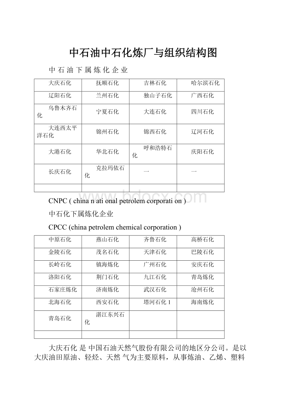 中石油中石化炼厂与组织结构图.docx