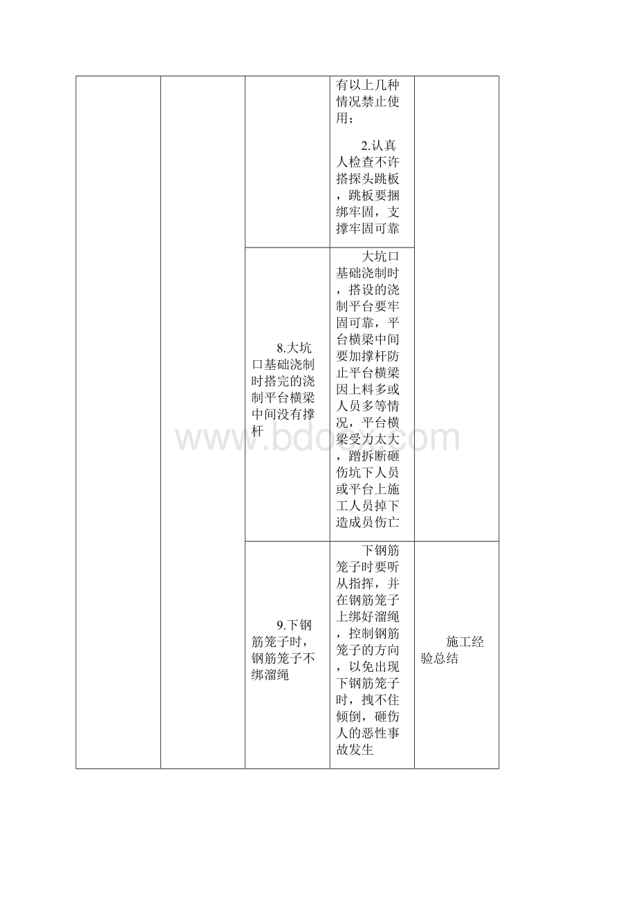 电力建设危险点分析及控制措施.docx_第3页