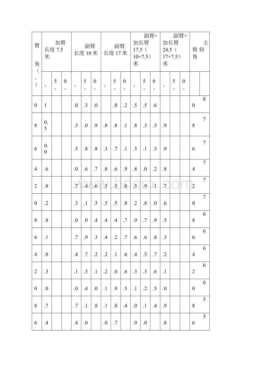 中联180T吊车全参数.docx_第3页