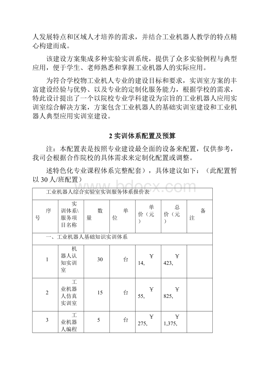 工业机器人专业实训室建设方案.docx_第2页