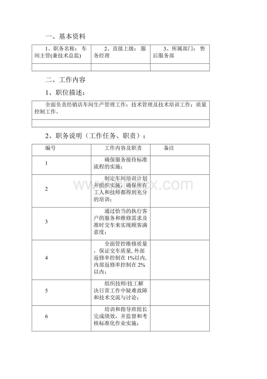 汽车4S店售后服务岗位职责汇编最新.docx_第3页