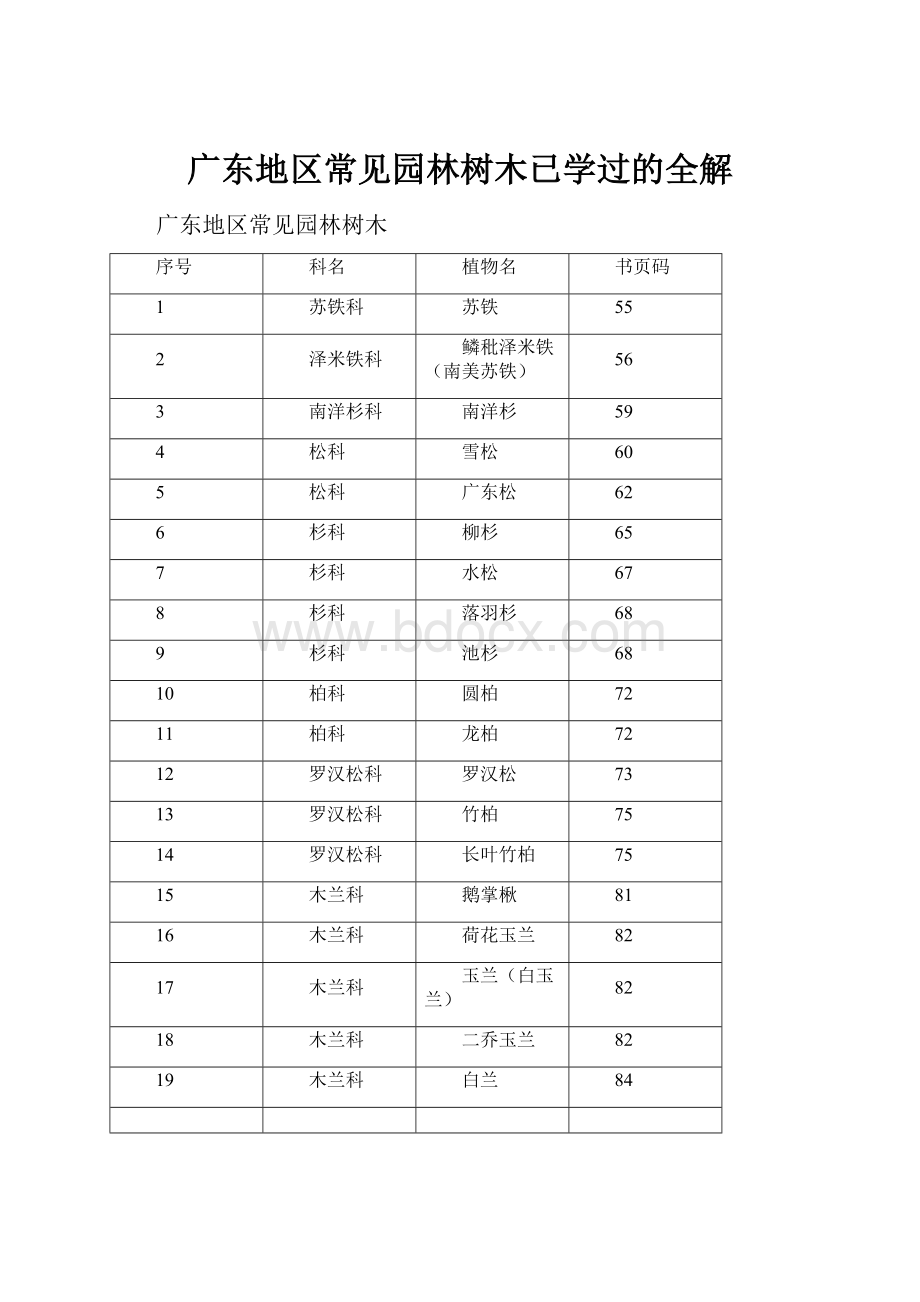 广东地区常见园林树木已学过的全解.docx_第1页