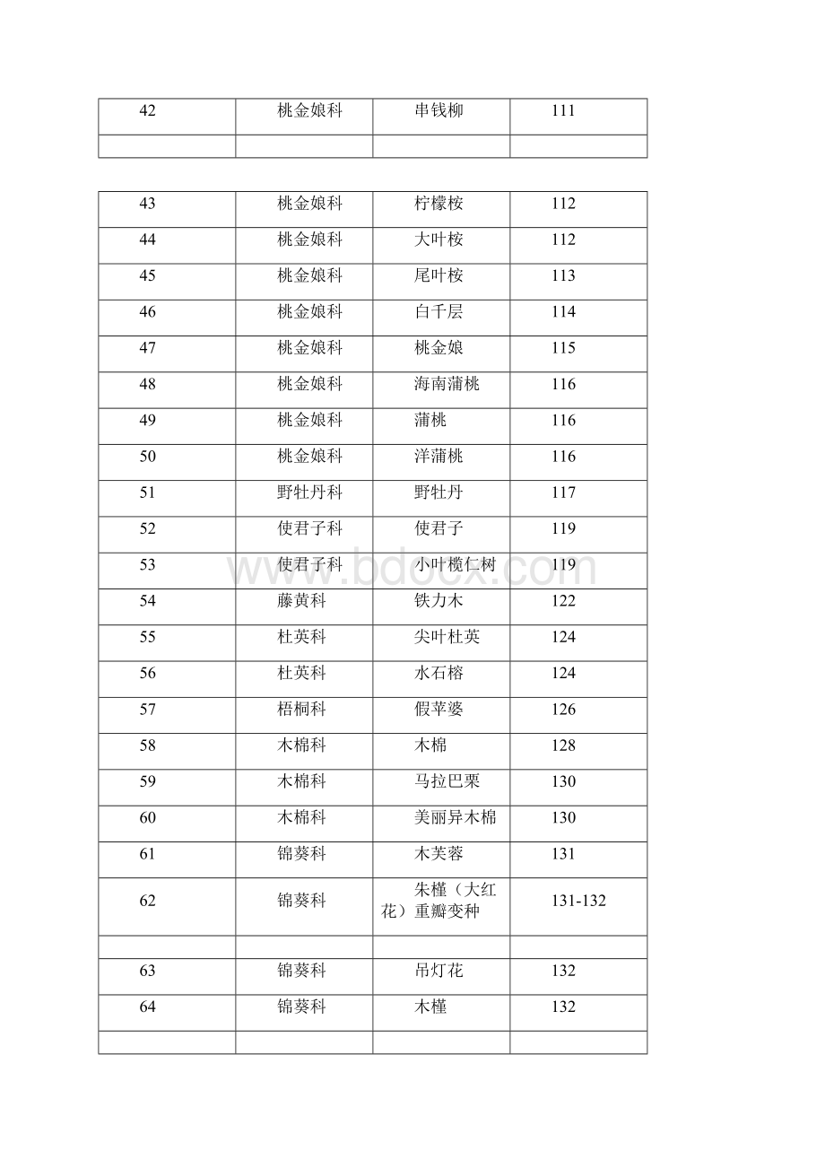 广东地区常见园林树木已学过的全解.docx_第3页