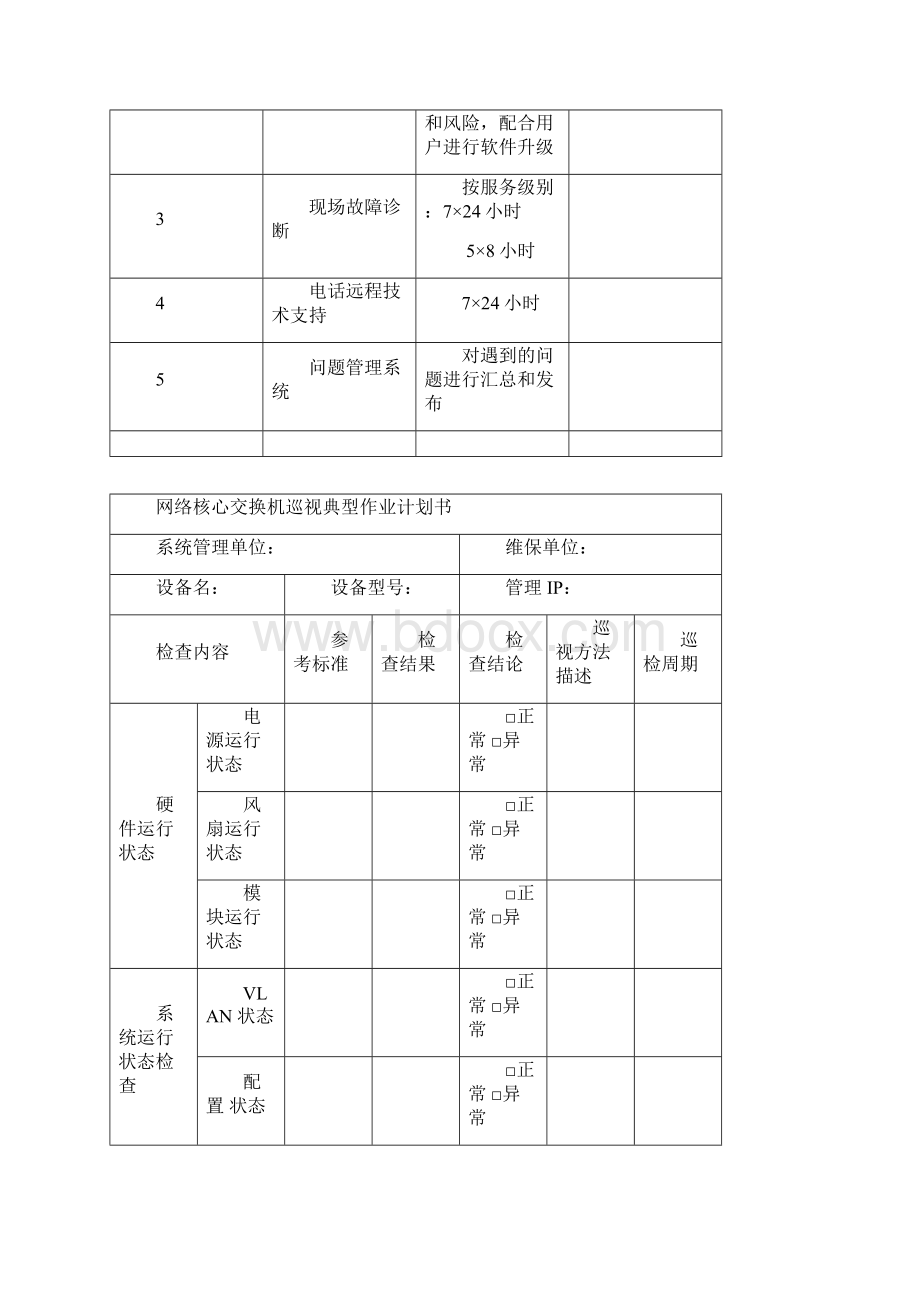 IT运维服务方案信息运维服务方案.docx_第3页