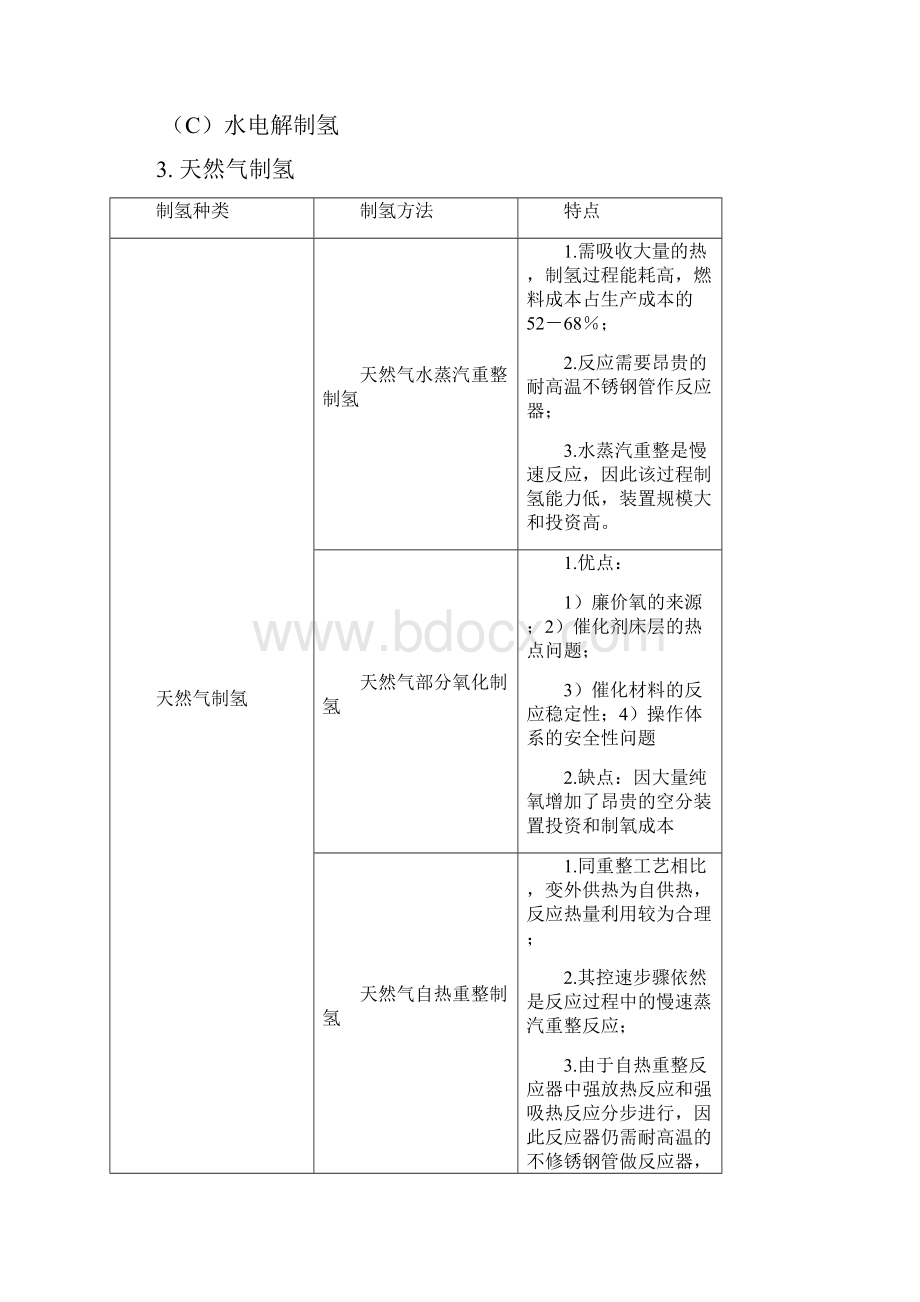 制氢技术比较及分析讲解学习.docx_第2页