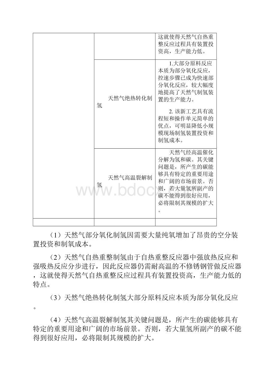 制氢技术比较及分析讲解学习.docx_第3页