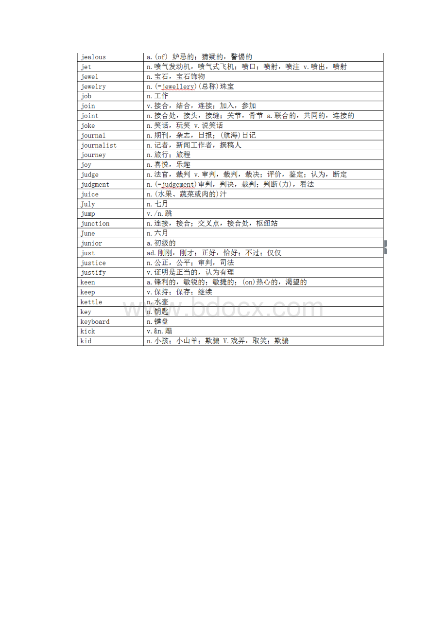 全国公共英语三级考试复习资料词汇.docx_第3页