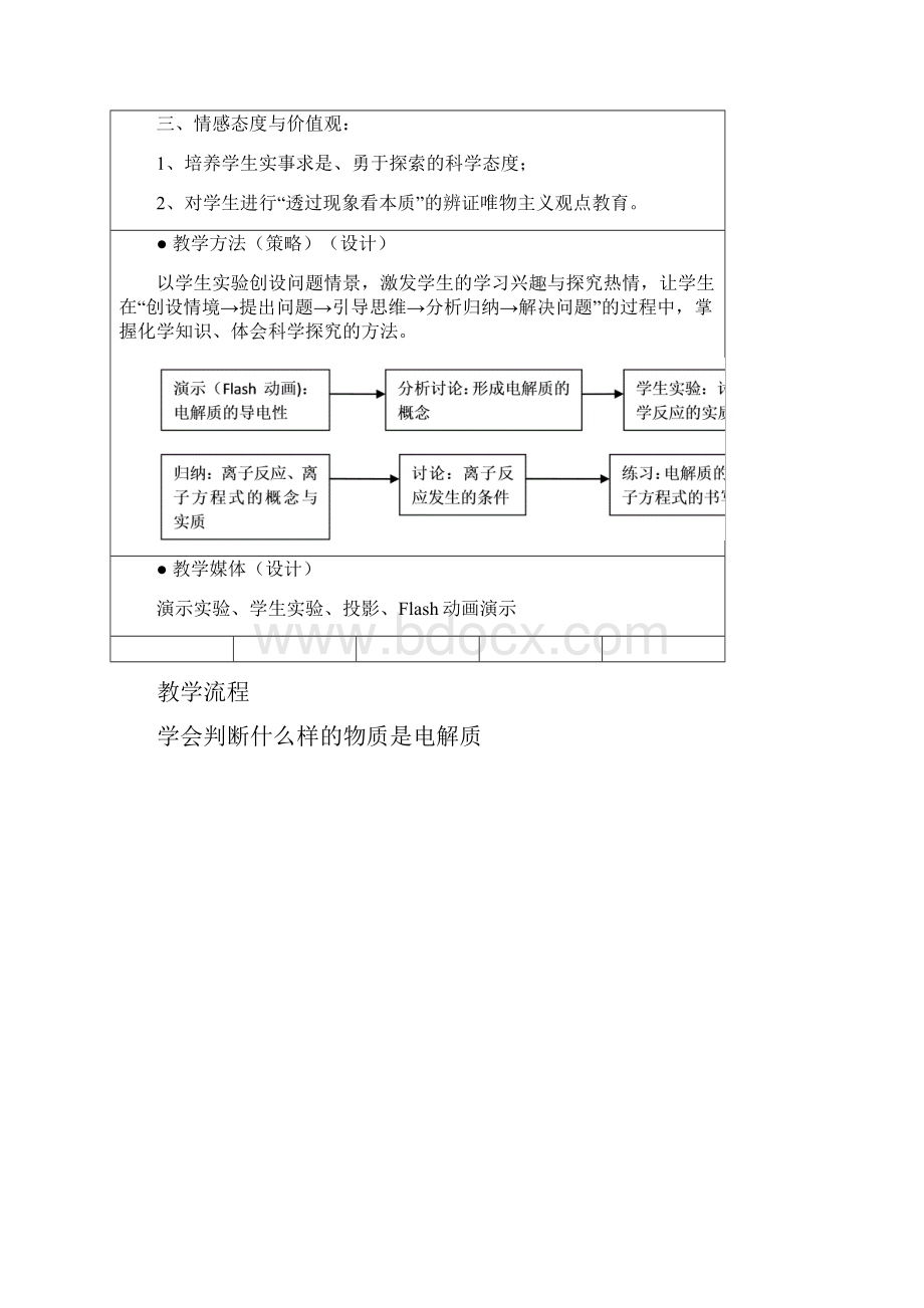 高中化学《离子反应》教案8 新人教版必修1.docx_第2页