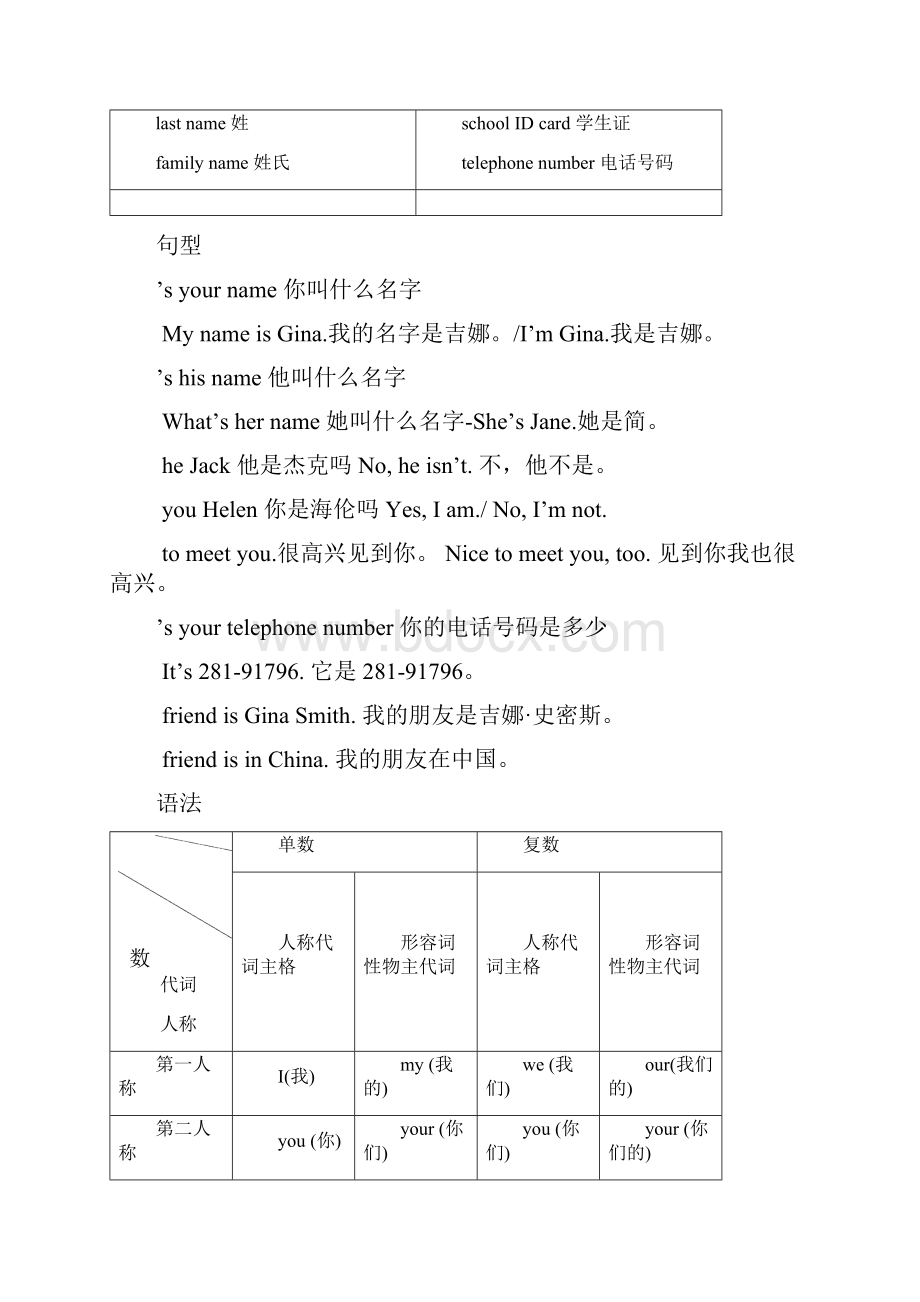 七年级上册英语背诵.docx_第2页