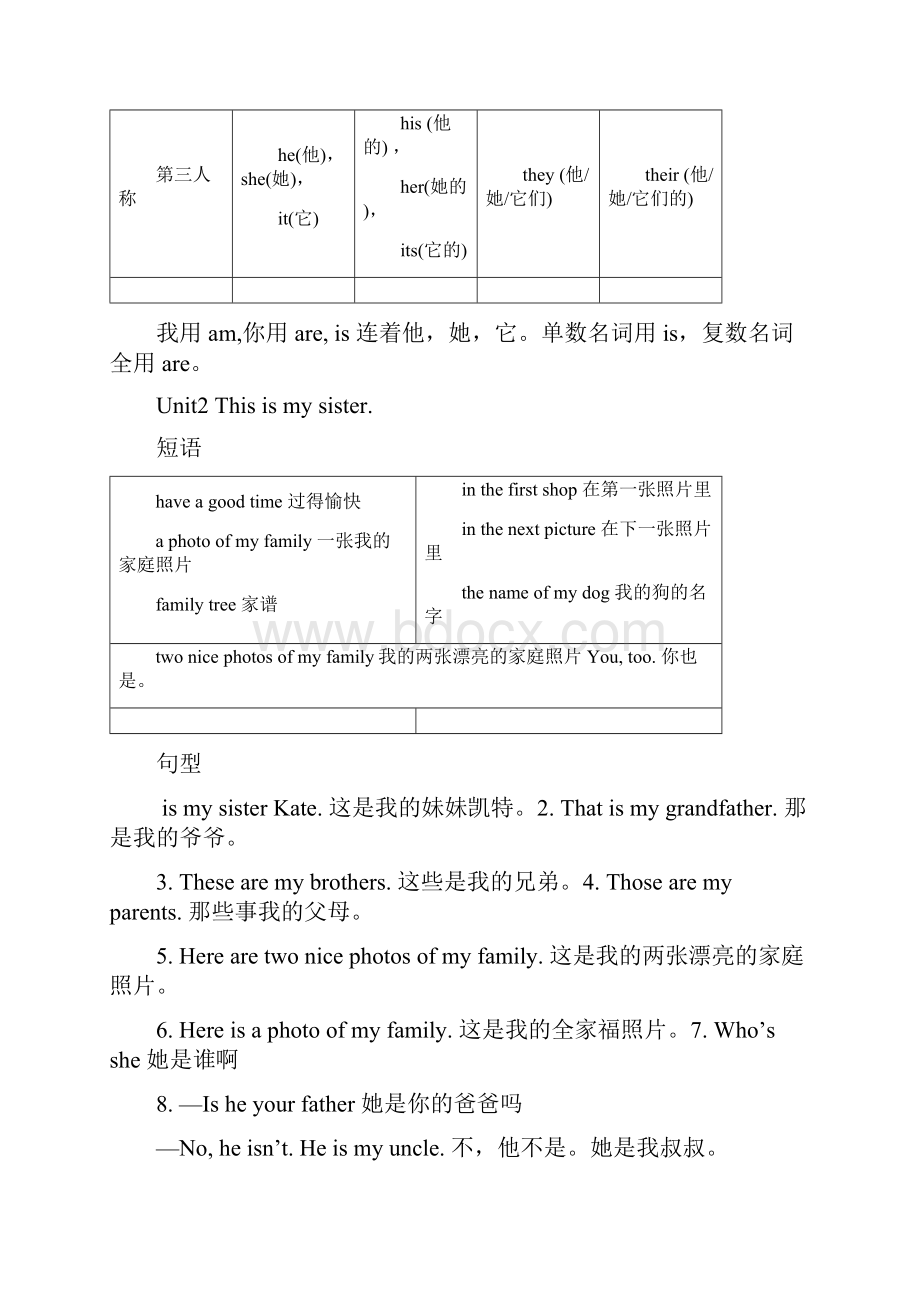 七年级上册英语背诵.docx_第3页