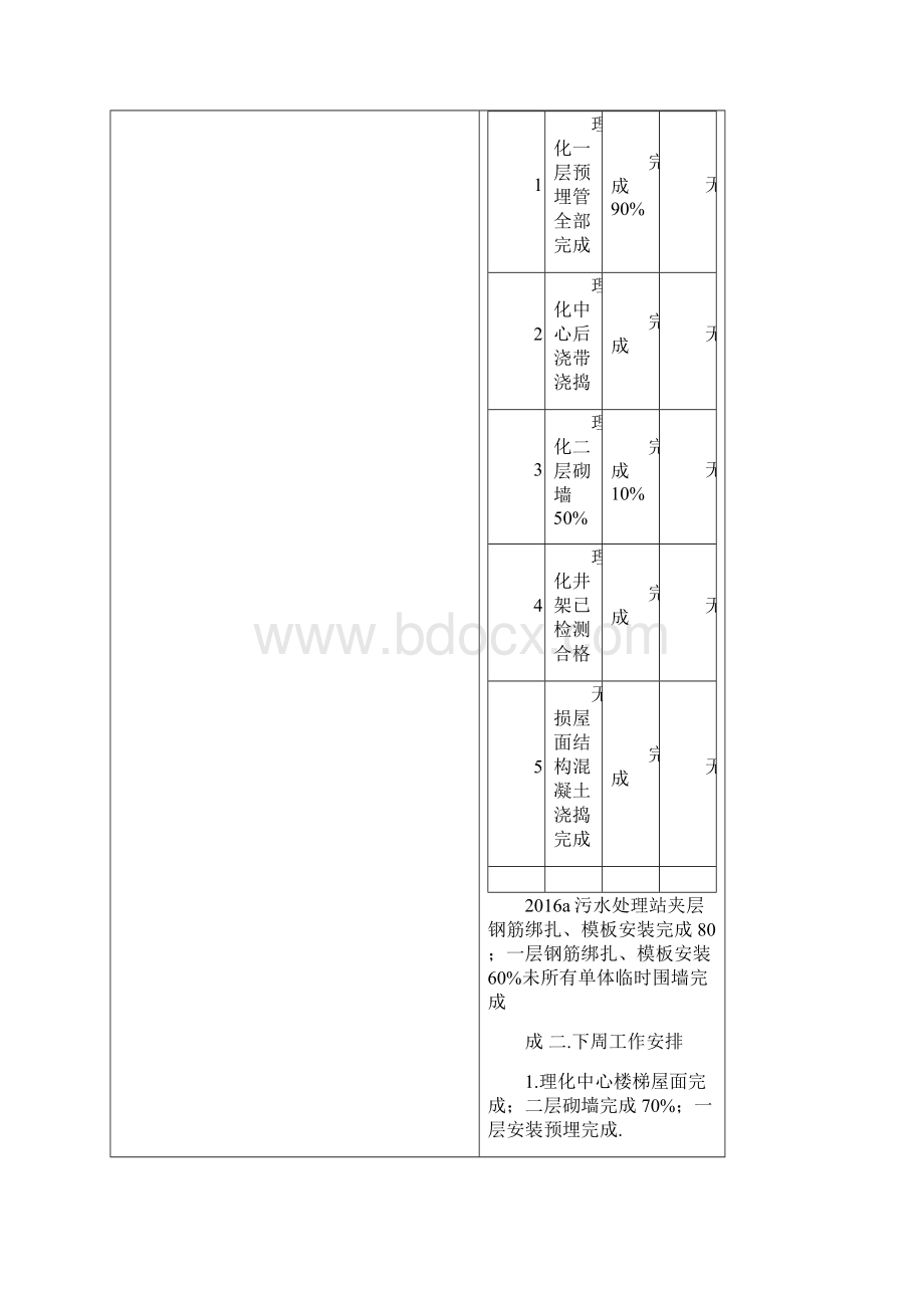 无损检测理化中心工程例会会议纪要NO20.docx_第2页