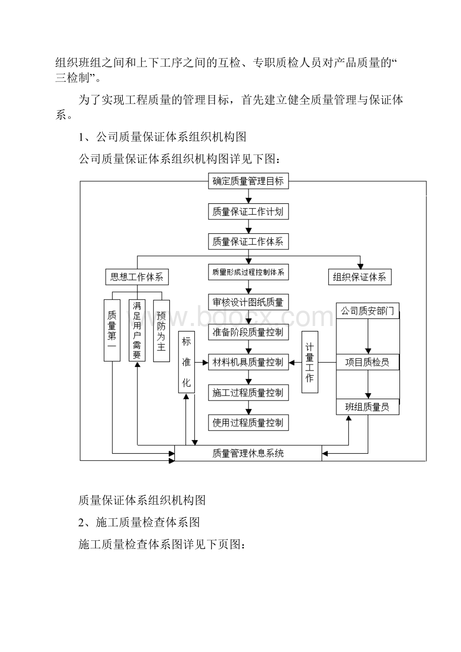 第六章质量管理体系与措施.docx_第2页