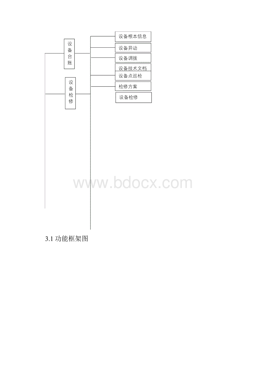 设备管理系统需求分析说明书.docx_第2页