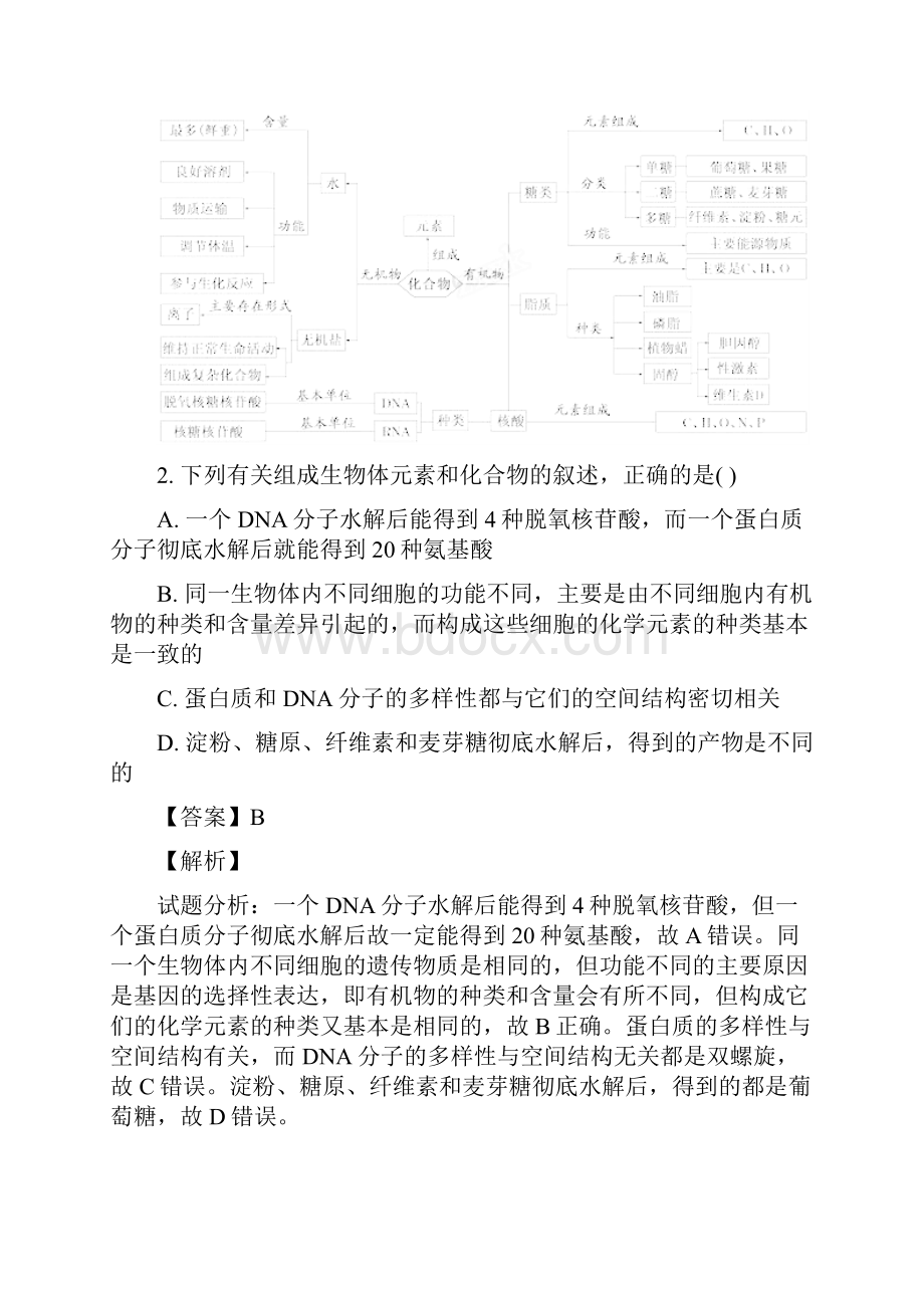 届黑龙江省高三模拟精编大考卷三 生物试题解析版.docx_第2页