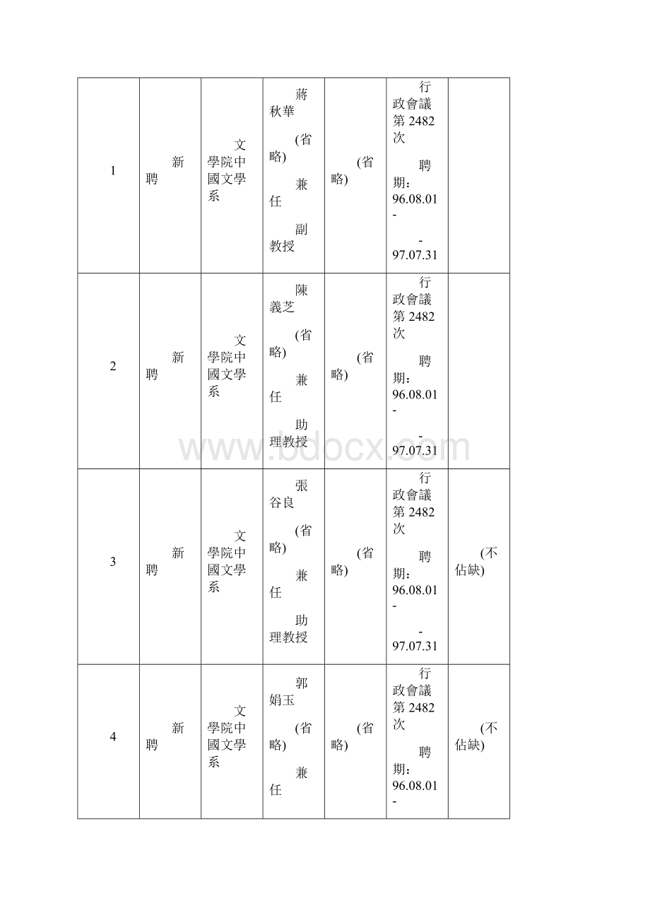 国立台湾大学教师评审委员会95学年度第9次会议纪录.docx_第2页