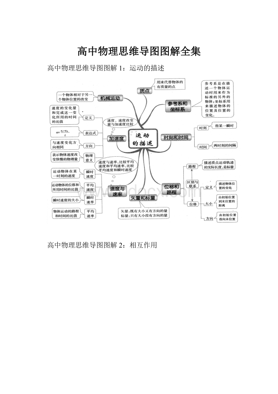 高中物理思维导图图解全集.docx