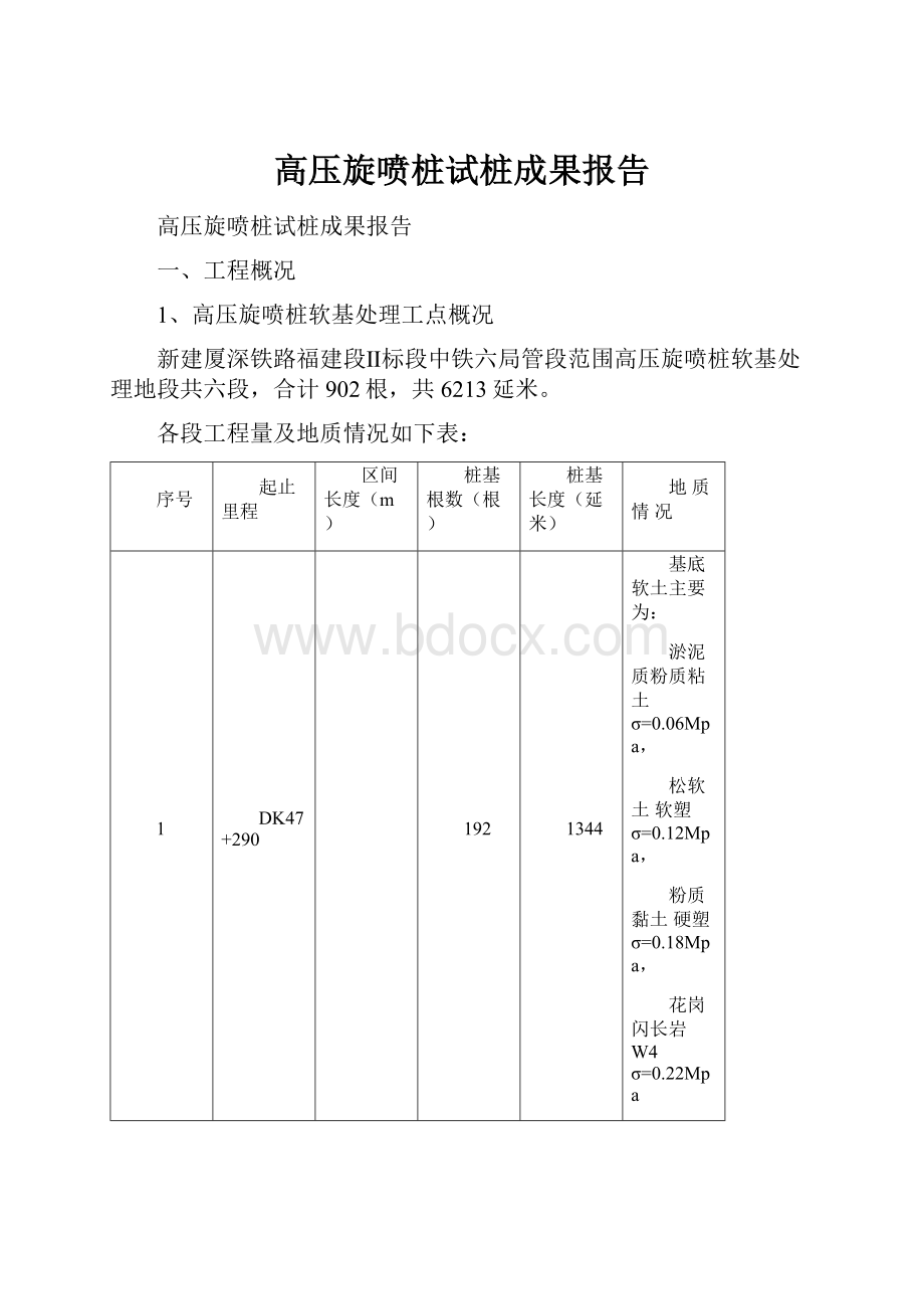 高压旋喷桩试桩成果报告.docx