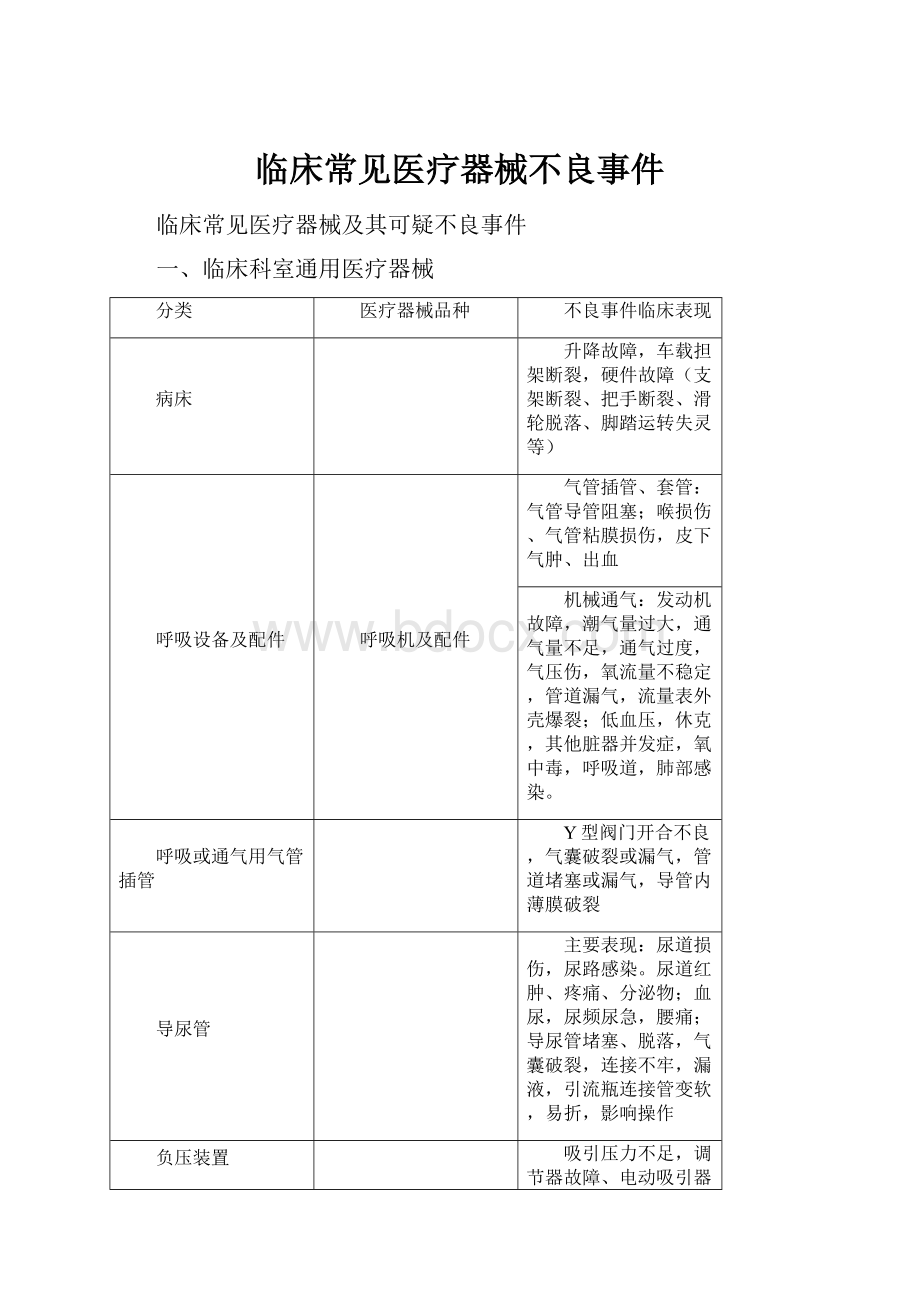 临床常见医疗器械不良事件.docx