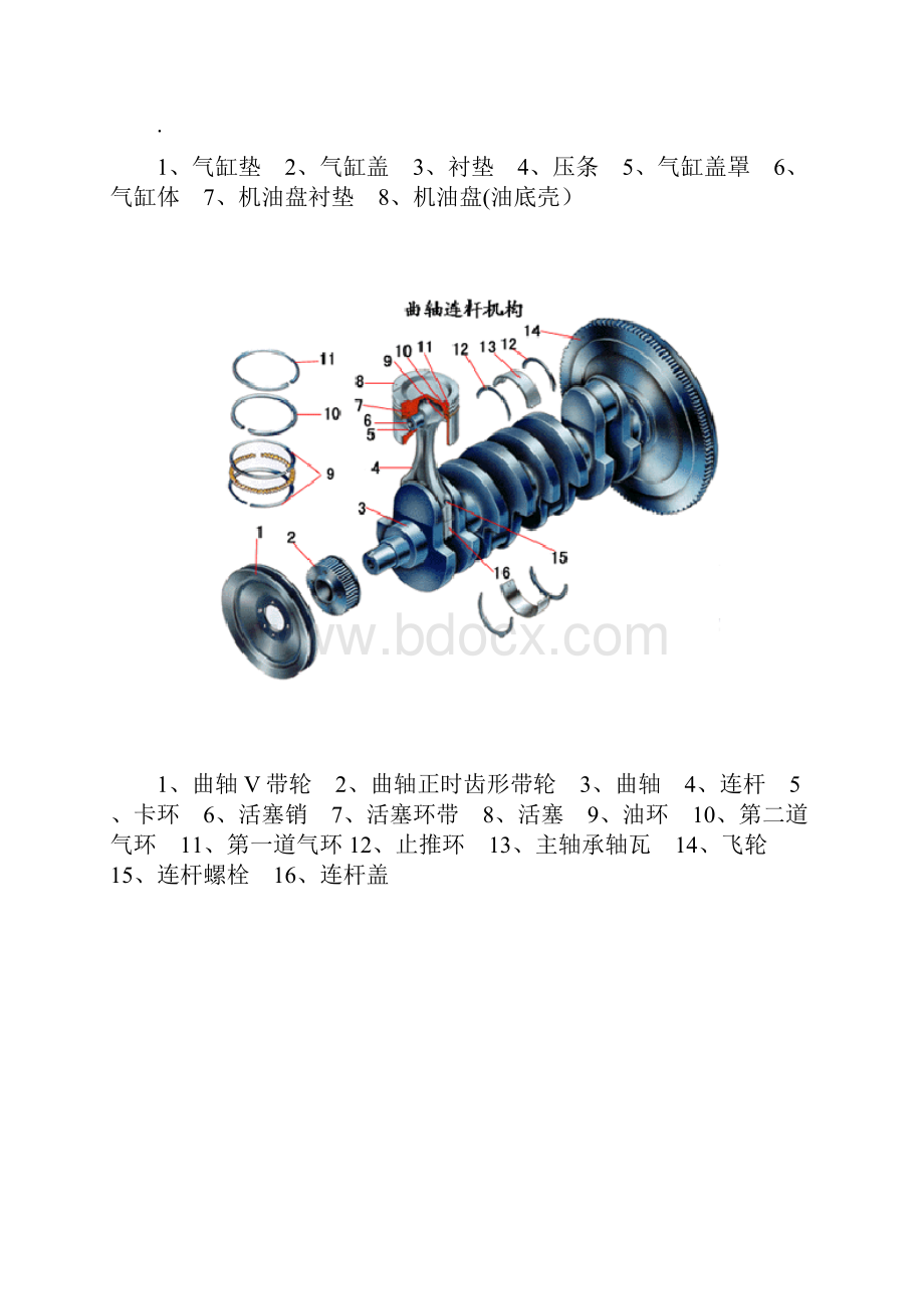 桑塔纳AJR发动机构造图解.docx_第3页