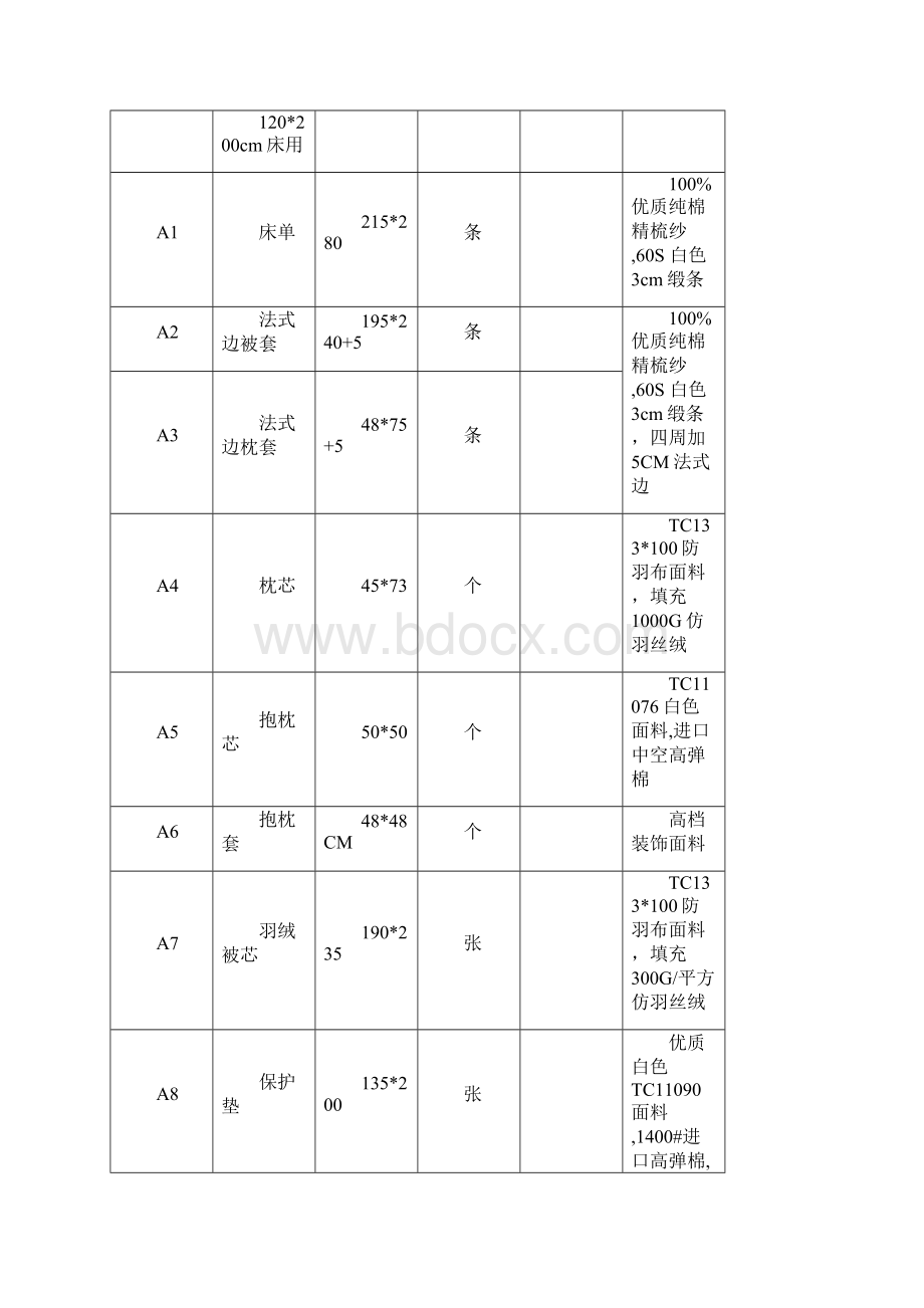 星级酒店采购配置清单.docx_第2页