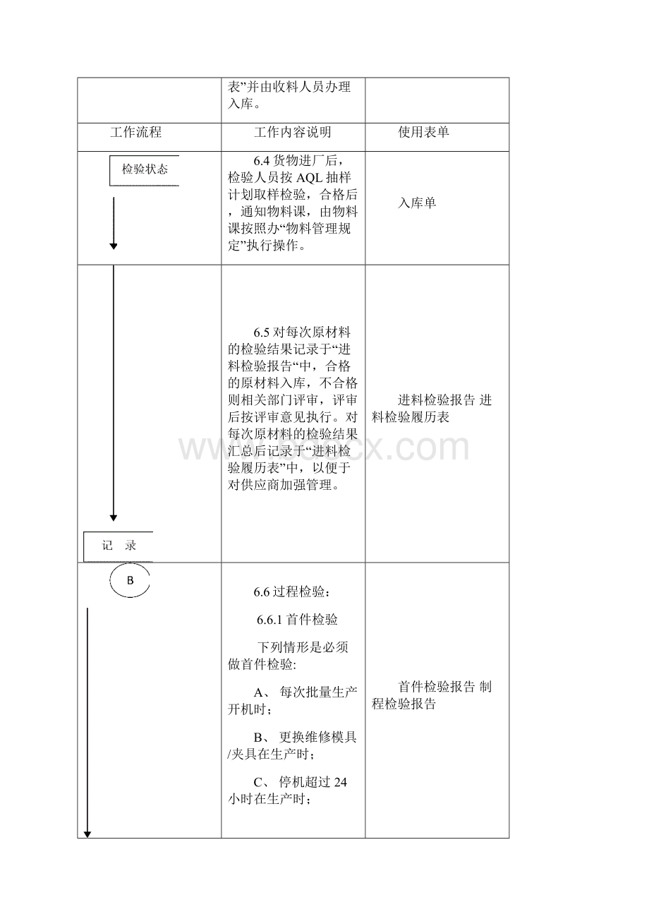 TS16949产品监视和测量手册.docx_第3页