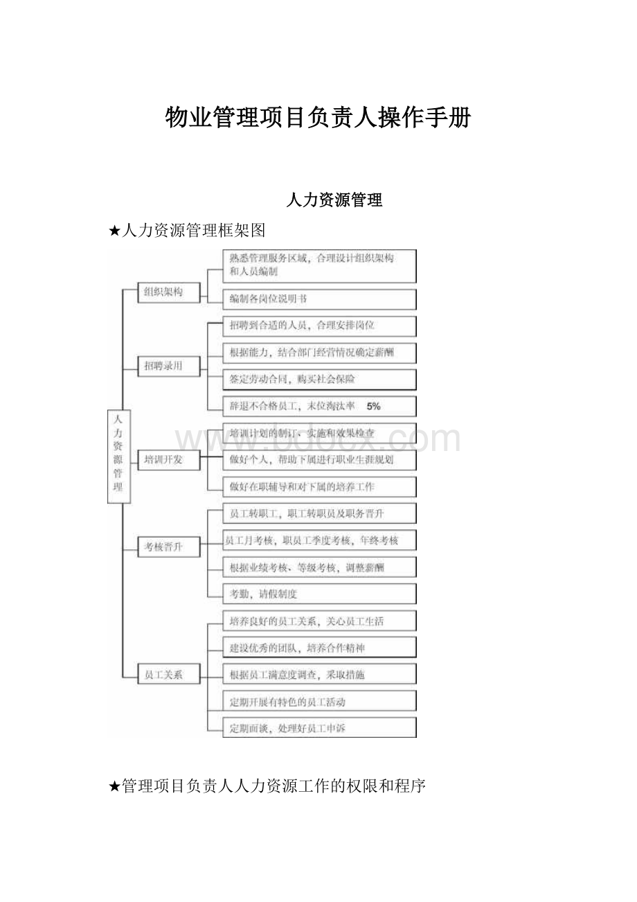 物业管理项目负责人操作手册.docx_第1页