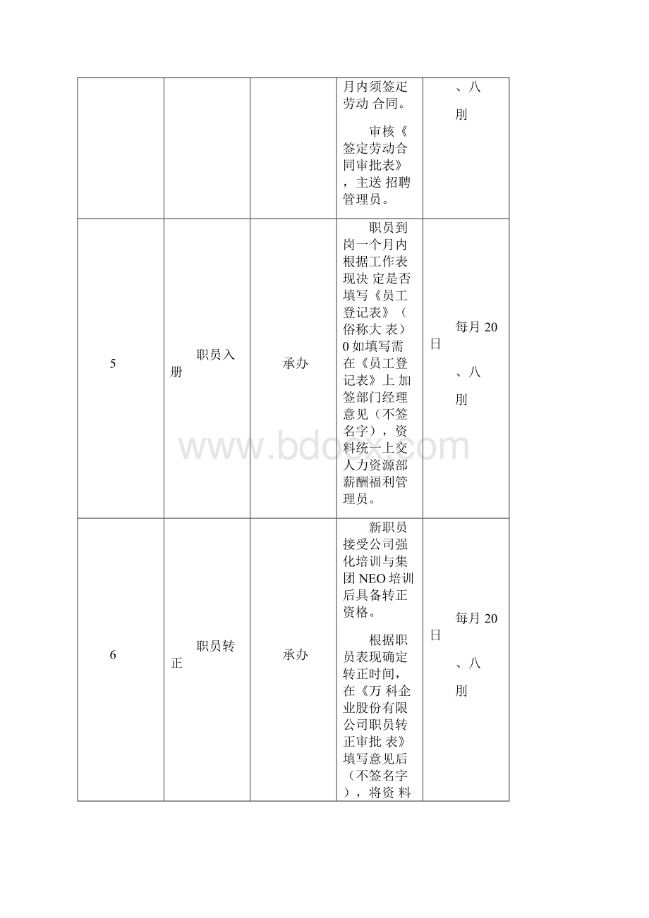 物业管理项目负责人操作手册.docx_第3页