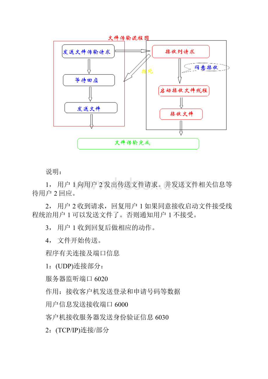 MyQQ开发文档.docx_第3页