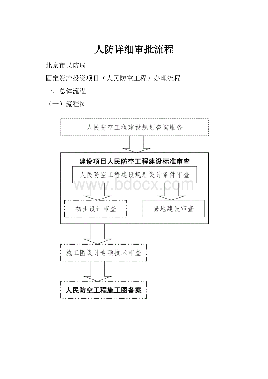 人防详细审批流程.docx_第1页