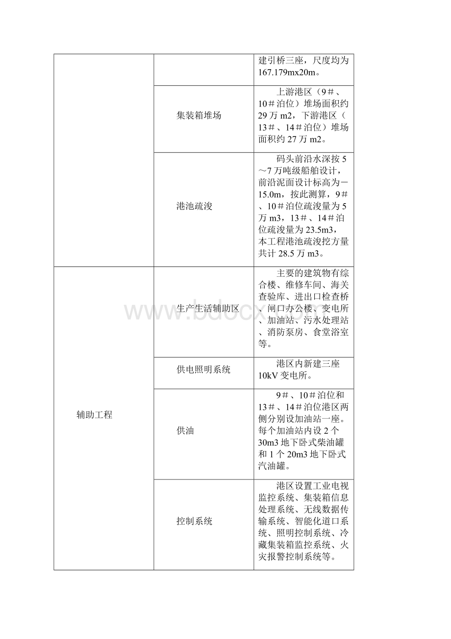 工程环境影响评价评价.docx_第3页