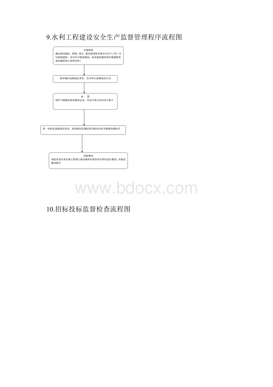 2建设项目水资源论证报告书审批流程图.docx_第3页