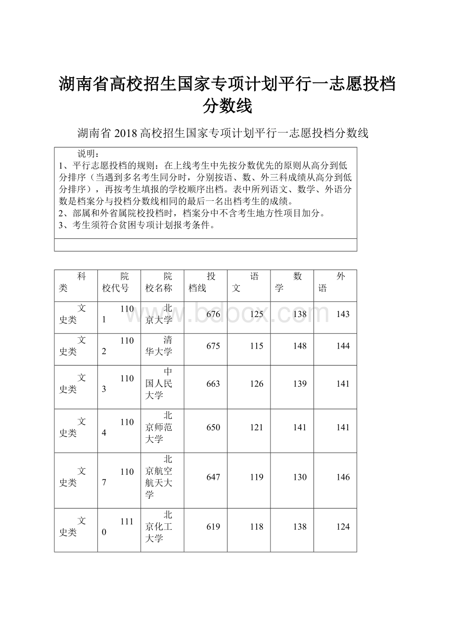 湖南省高校招生国家专项计划平行一志愿投档分数线.docx_第1页