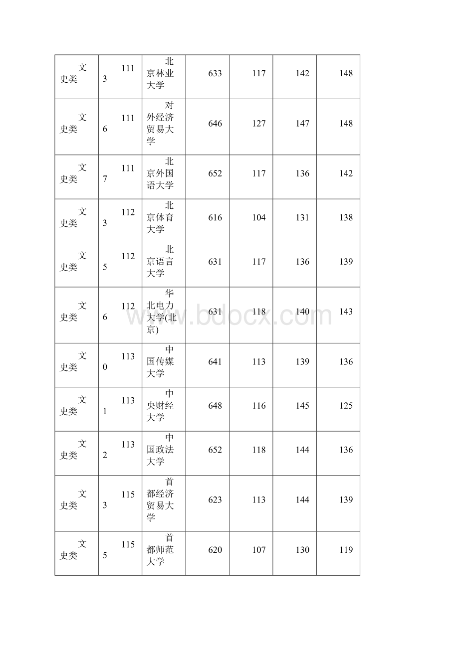 湖南省高校招生国家专项计划平行一志愿投档分数线.docx_第2页