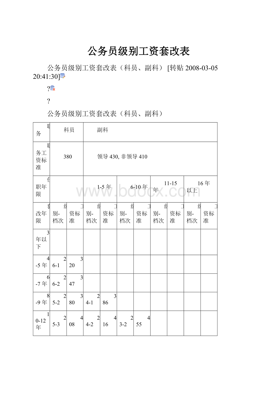 公务员级别工资套改表.docx