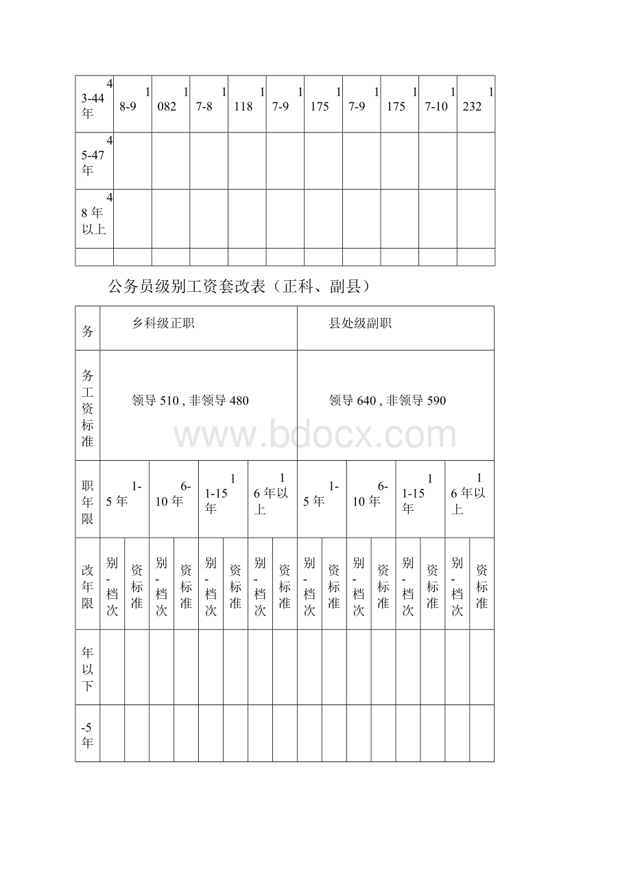 公务员级别工资套改表.docx_第3页