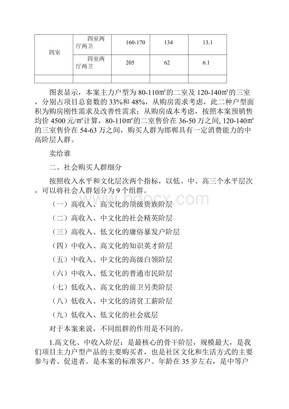 潜在住房购买人群分析报告.docx_第2页