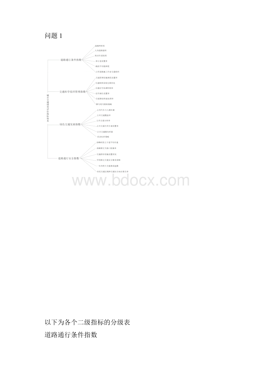 城市交通优化方案设计.docx_第3页