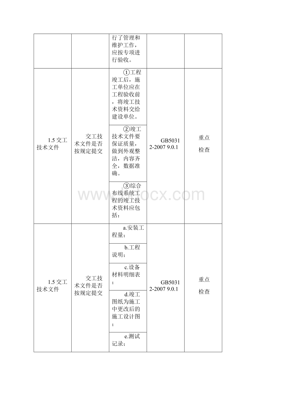 弱电系统质量验收记录.docx_第2页